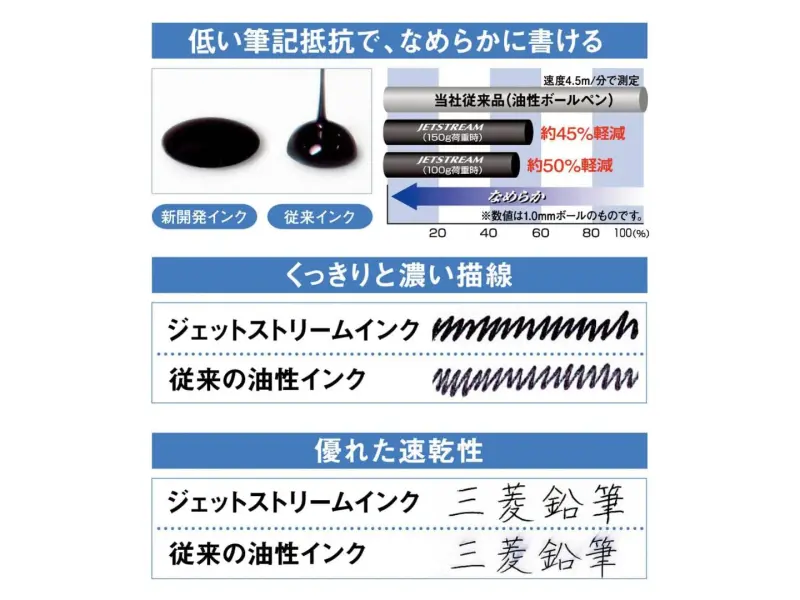Uni Jetstream Standard Ballpoint Pen 0.38 mm Black Ink - Soft Green