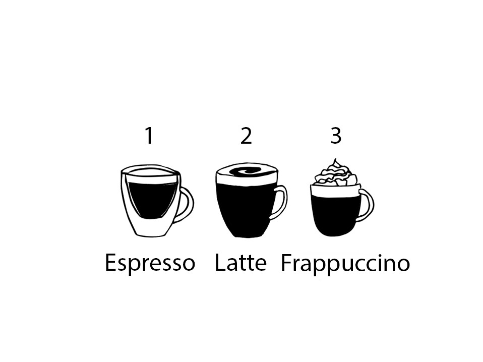 Kurukynki Day To Day Cafe - Triple Sip