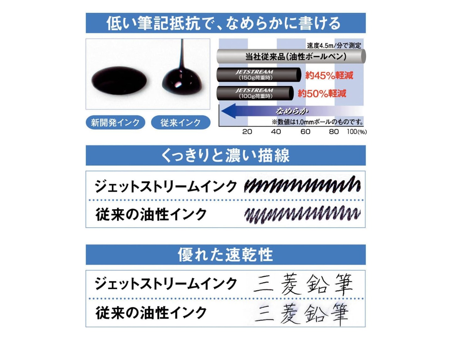 Uni Jetstream Standard Ballpoint Pen 0.38 mm Black Ink - Light Gray